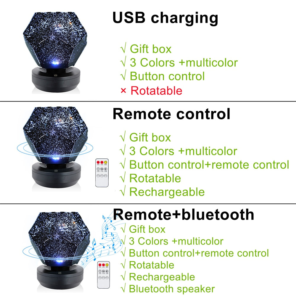 Starry Sky Projector Galaxy | Homemotto